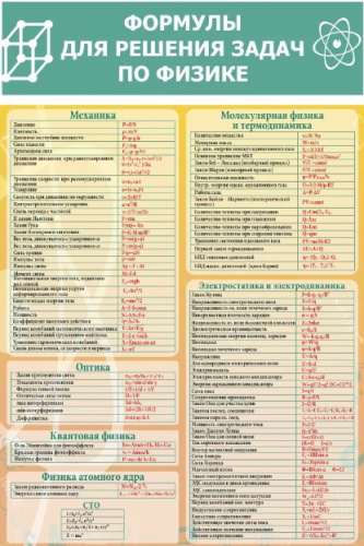 Стенд Формулы для решения задач по физике Стенд Формулы для решения задач по физике