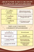 Стенд в школу Правила русского языка, 0,6х0,9 м