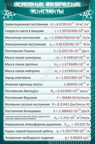 Стенд Основные физические константы, 0,6х0,9 м Стенд Основные физические константы, 0,6х0,9 м