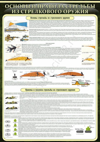 Стенд в школу Основные правила стрельбы из стрелкового оружия, 0,7х1 м Стенд в школу Основные правила стрельбы из стрелкового оружия, 0,7х1 м