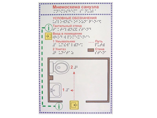 Мнемосхема санузла Мнемосхема санузла