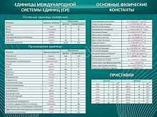Стенд Основные единицы величин, 1,2х0,9 м