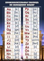 Стенд Произносительная таблица по немецкому языку, 0,8х1,1 м