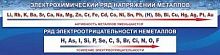 Стенд Электрохимический ряд напряжений металлов, 1500х200 мм
