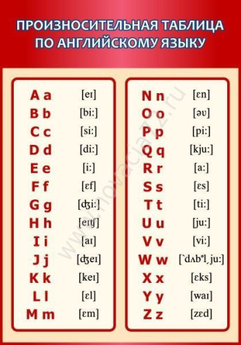 Стенд Произносительная таблица по английскому языку, 0,7х1 м Стенд Произносительная таблица по английскому языку, 0,7х1 м