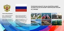 Стенд Государственные символы Российской Федерации, арт. ШК-4260