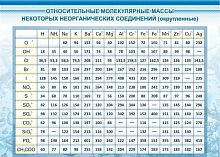 Стенд Относительные молекулярные массы, 1,2х1 м