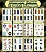 Стенд Воинские звания и знаки различия, 0,8х0,9 м