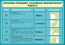 Стенд Вязание спицами. Условные обозначения. Ч. 2, 1000х700 мм