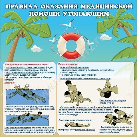 Стенд Правила оказания помощи утопающим, 0,9*0,9м Стенд Правила оказания помощи утопающим, 0,9*0,9м