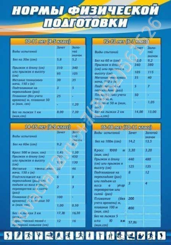 Стенд Нормы физической подготовки, 0,7х1 м Стенд Нормы физической подготовки, 0,7х1 м