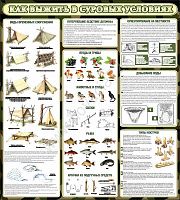 Стенд в школу Как выжить в суровых условиях, 0,9х1 м